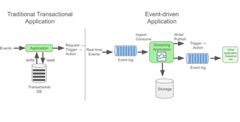 Stream processing Applications 的图像结果
