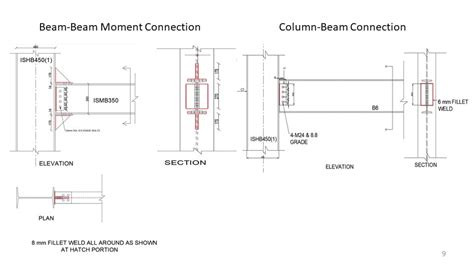 Design of Postmortem Building | CEPT - Portfolio