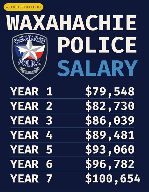 Seattle Police Pay