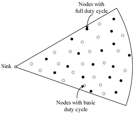An Effective Delay Reduction Approach through a Portion of Nodes with a ...