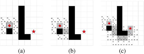 A Star Algorithm Example 的图像结果