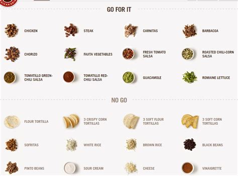 Image result for Chipotle Chatbot Python Response