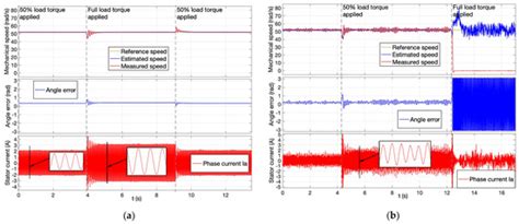 Surface Permanent Magnet Synchronous Motors’ Passive Sensorless Control ...