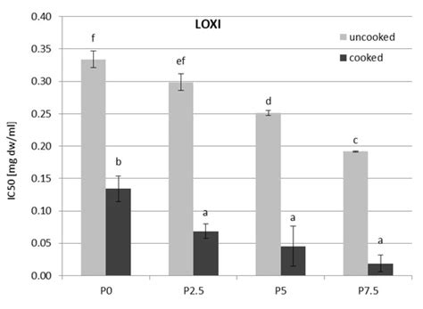 Antioxidant and Potentially Anti-Inflammatory Properties in Pasta ...
