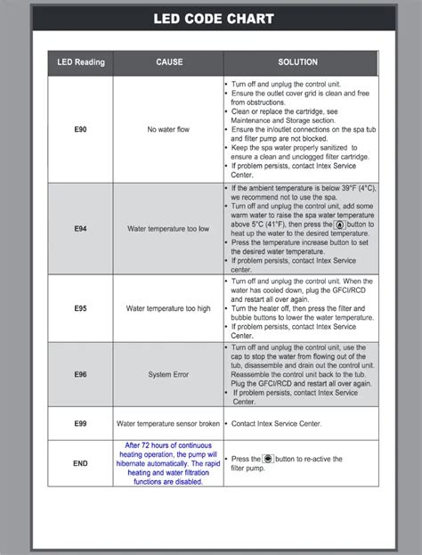 Intex Pure Spa 4 Error Code E90 的图像结果