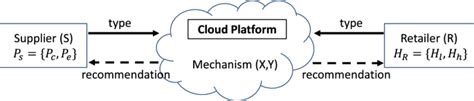 Calculating CVaR and bPOE for common probability distributions with application to portfolio optimization and density estimation | Annals of Operations Research | Springer Nature Link