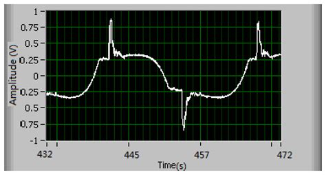 Experimental Studies on Model Reference Adaptive Control with Integral ...