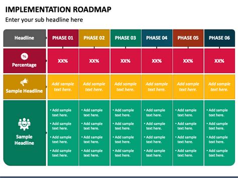 Image result for Table Format for Implementation Road Map