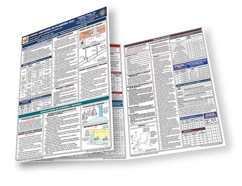 Image result for Uniform Plumbing Code