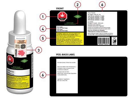 How to read and understand a cannabis product label - Canada.ca