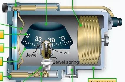 Image result for Compass Work