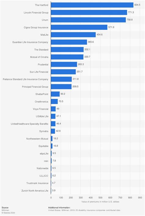 Image result for Disability Insurance Statistics