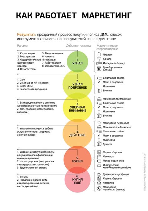 Как работает и продает хороший маркетинг. Кейсы. Примеры.Фишки | Social ...