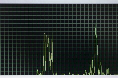 Image result for Task Manager Graph Color