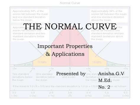 Normal Curve Example 的图像结果