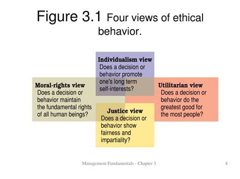 PPT - Study Question 1: What is ethical behavior? PowerPoint ...