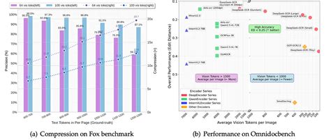 Image result for Open Source OCR