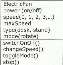 Image result for Java Function Notations