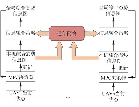 基于回访机制的无人机集群分布式协同区域搜索方法