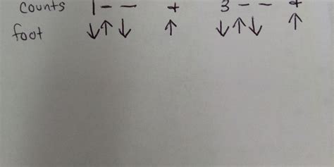 Quarter Note Count 的图像结果