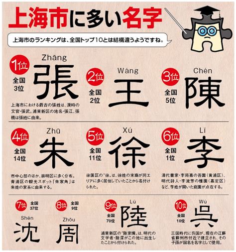 つなガリ勉と読み解く 中国人の名字字典 | 中国・上海日本語フリーペーパー『上海ジャピオン』ウェブサイト