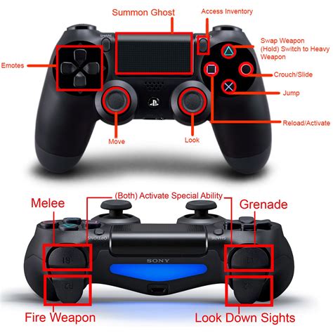 Image result for Cod WWII PS4 Controller Layout
