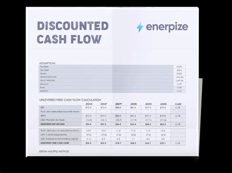 Image result for Discounted Cash Flow Tutorial