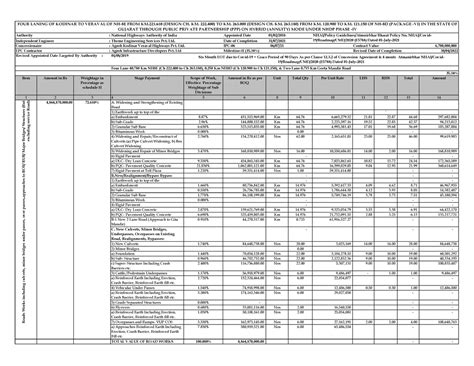 35% completed work -schedule-G - Authority : National Highways ...