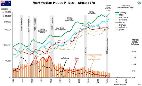 https://www.firstlinks.com.au/uploads/2021/ao-fig1-real-median-house-prices-since-1970.JPG