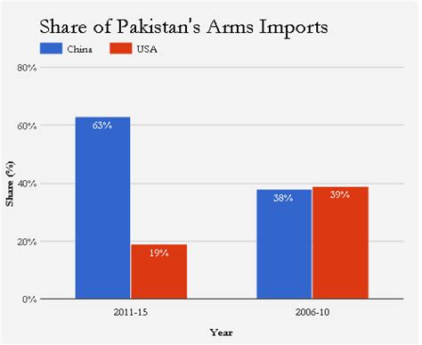 Behind Pakistan’s military confidence is China’s growing shadow