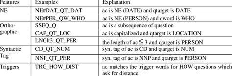 Common Features Application Programs 的图像结果