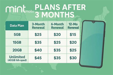 Mint Mobile Plans After 3 Months in 2025: Complete Guide - Cable TV Info