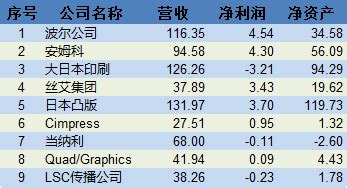 每周资讯盘点| 今年1-11月国内三类印刷商品进出口总值同比增长5%；多家印刷包装企业上榜河北省专精特新示范企业名单...速览！_实体_生产商