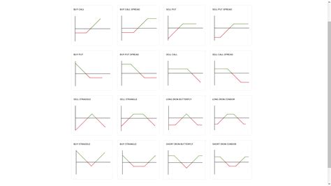 Image result for Options Cheat Sheet Chart