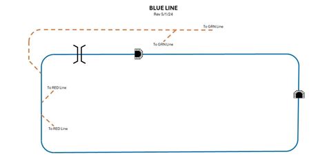 Making HO Layout 的图像结果