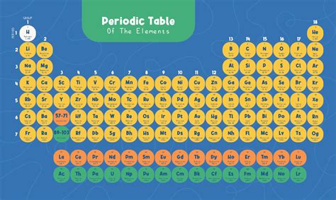 Element Table 的图像结果