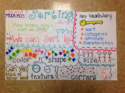 Image result for Sorting Anchor Chart