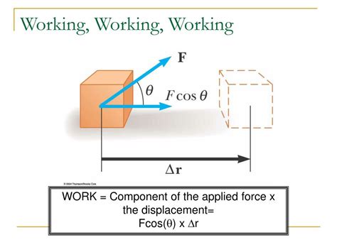 Work Done by Spring Force Formula 的图像结果