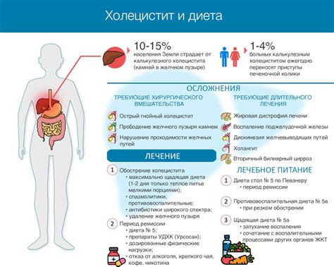 Камни в желчном, холецистит, боль в правом боку – что мне поменять в ...