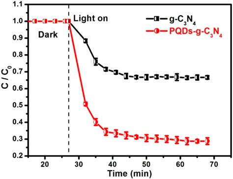 Kuvatulokset haulle photocatalytic oxidation