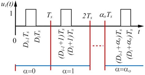 Analytical Solution for Transient Reactive Elements for DC-DC Converter ...