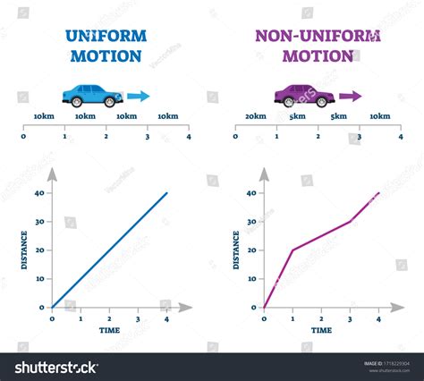 Non-Uniform Motion Examples 的图像结果