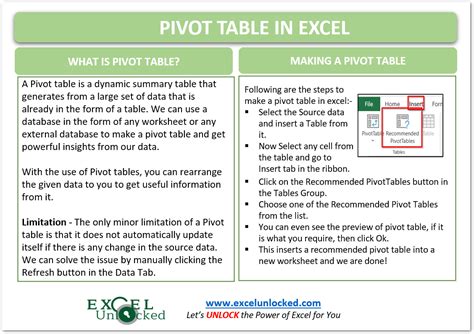 Image result for What Is a Pivot Table Excel