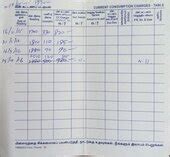 Tamil Nadu Electricity Board [TNEB] — Penalty Imposed