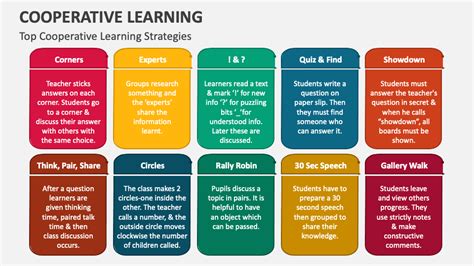 Cooperative Learning Examples 的图像结果