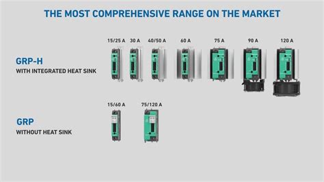 Solid State Relay and Thyristor Power Controllers - Gefran GQ Series ...