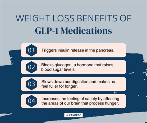 Best GLP-1 Medications for Weight Loss - Xandro Lab