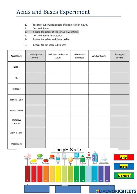 Image result for Free Science Lessons pH Scale