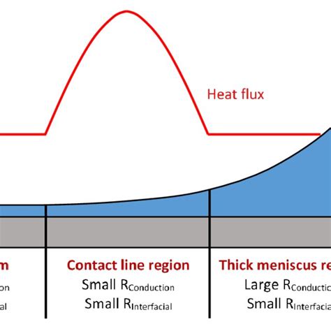 Image result for Liquid Meniscus Level Switch Raspberry Pi