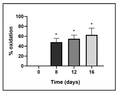 Biochemical and Spectroscopic Characterization of a Recombinant Laccase ...